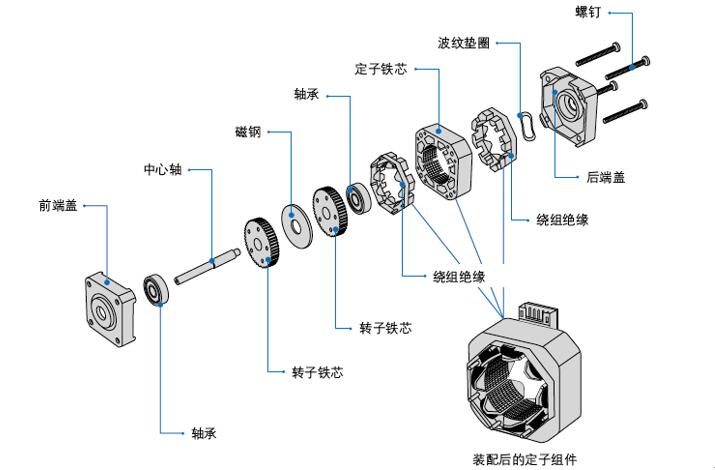 伺服電機(jī)系統(tǒng)概述，詳解伺服電機(jī)的工作原理和應(yīng)用