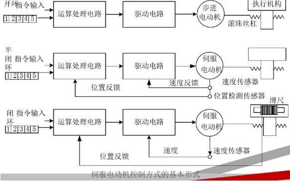 井下電機(jī)車架空線，井下電機(jī)車架空線要求