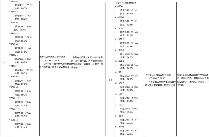 直流無刷伺服電機定位，實現(xiàn)定位的方法和方法