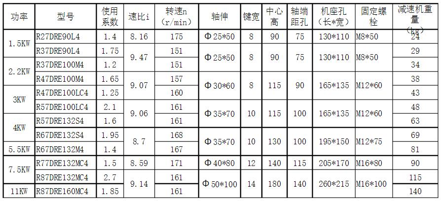 電機和絲桿怎么選，選擇電機和絲桿的方法