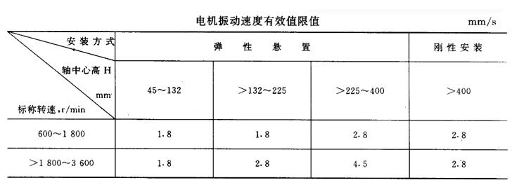 雅迪電車電機怎樣，討論雅迪電車電機的性能和特點