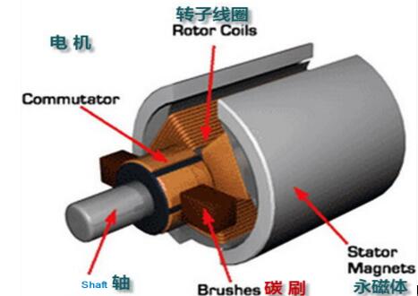 微電機(jī)適用技術(shù)問答，解答你對微電機(jī)的疑問