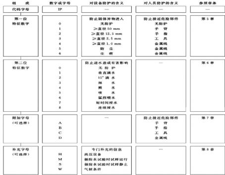 增量編碼器與伺服電機(jī)相位關(guān)系