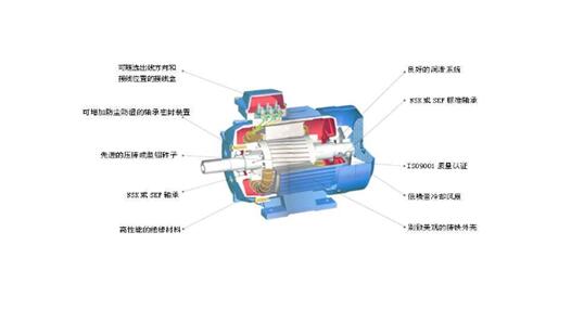 單相交流電機(jī)制動，單相交流電機(jī)的制動原理和方法