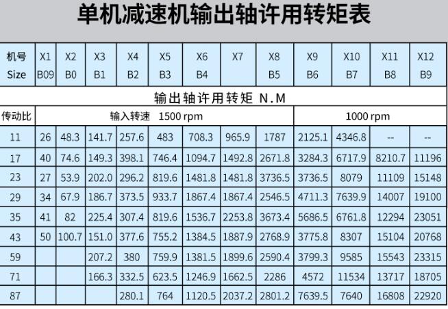 適用電機(jī)，電機(jī)行業(yè)相關(guān)解