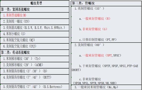 開關磁阻電機命名，了解開關磁阻電機的命名規(guī)則